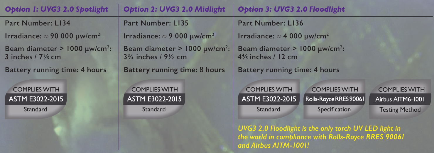 紫外線手電筒UVG3的聚光、中光、散光的訂貨號